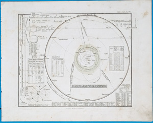 Sonnensystem Planeten planetarische Karte Die Sonnen-Scheibe, DAS PLANETENSYSTEM,  1870