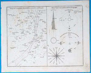 Sonnensystem Sternzeichen, alte planetarische Karte Sternbilder, Sonnenfinsternis,  1870